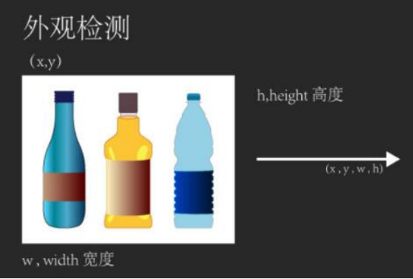 3D视觉检测在生产流水的应用有哪些